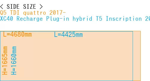 #Q5 TDI quattro 2017- + XC40 Recharge Plug-in hybrid T5 Inscription 2018-